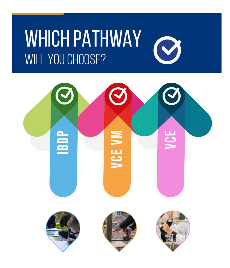 Diploma Years (Year 11 - 12) Diploma Years (Year 11 - 12)
